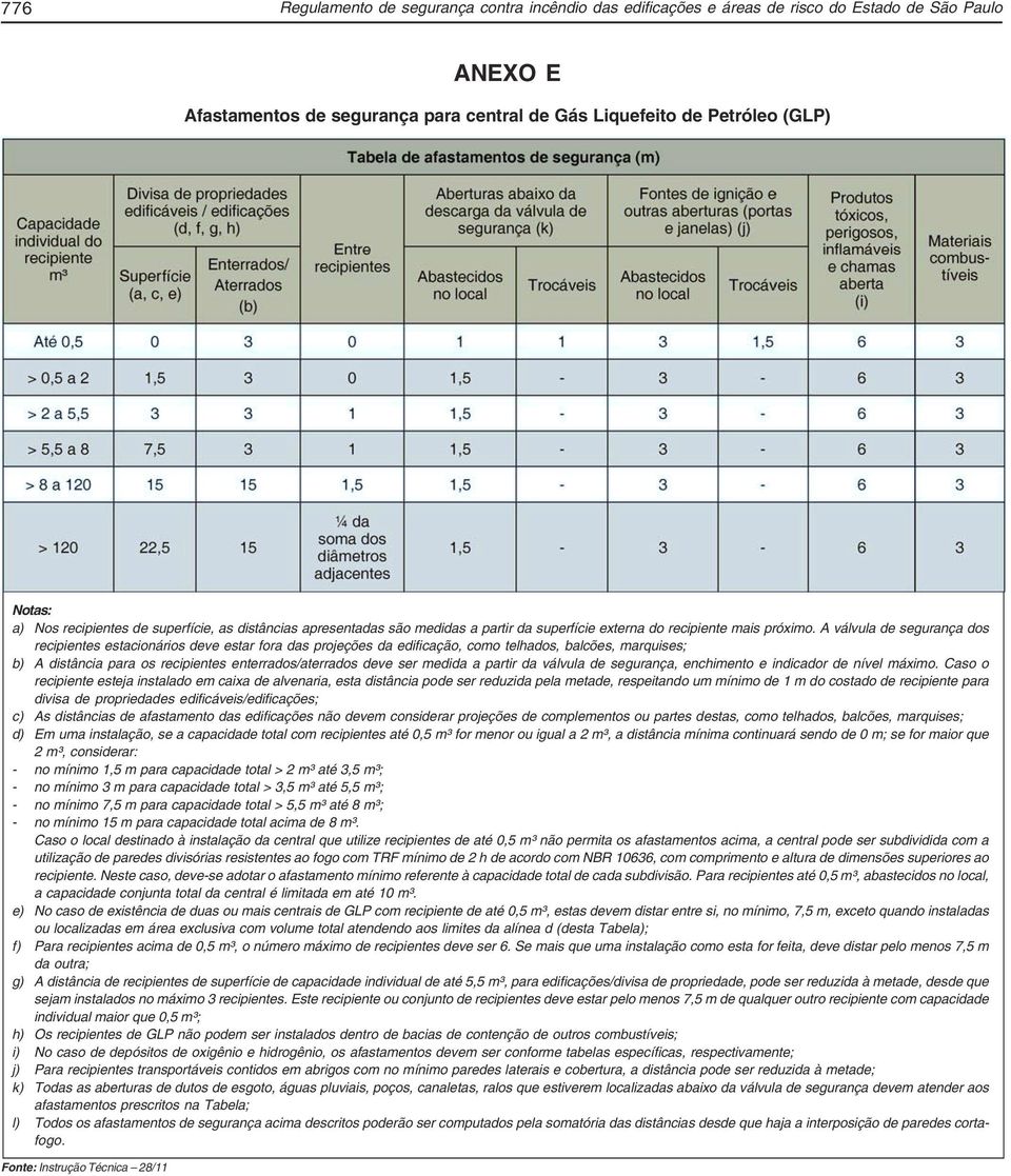 A válvula de segurança dos recipientes estacionários deve estar fora das projeções da edificação, como telhados, balcões, marquises; b) A distância para os recipientes enterrados/aterrados deve ser