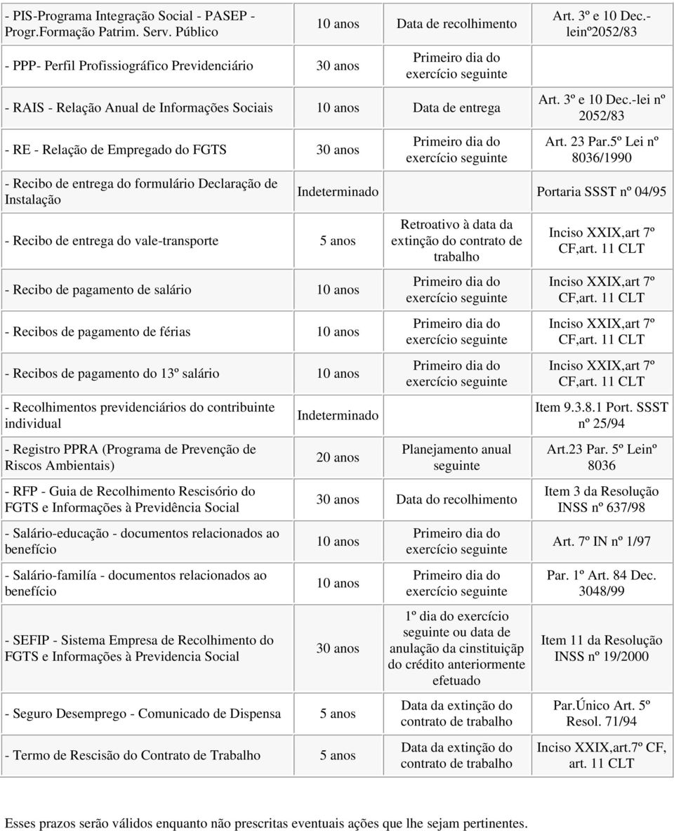 de entrega do formulário Declaração de Instalação - Recibo de entrega do vale-transporte - Recibo de pagamento de salário - Recibos de pagamento de férias - Recibos de pagamento do 13º salário -