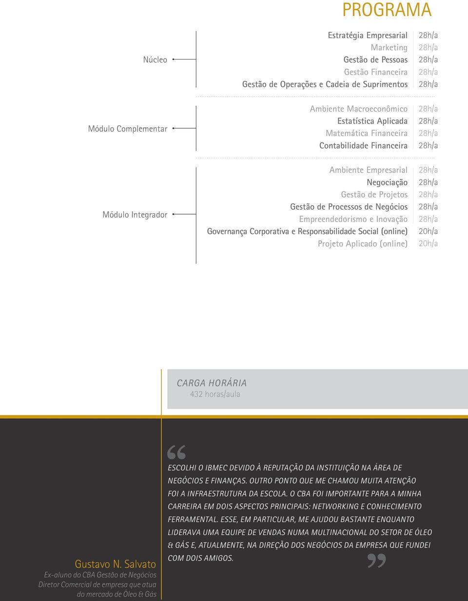 e Responsabilidade Social (online) Projeto Aplicado (online) CARGA HORÁRIA 432 horas/aula Gustavo N.