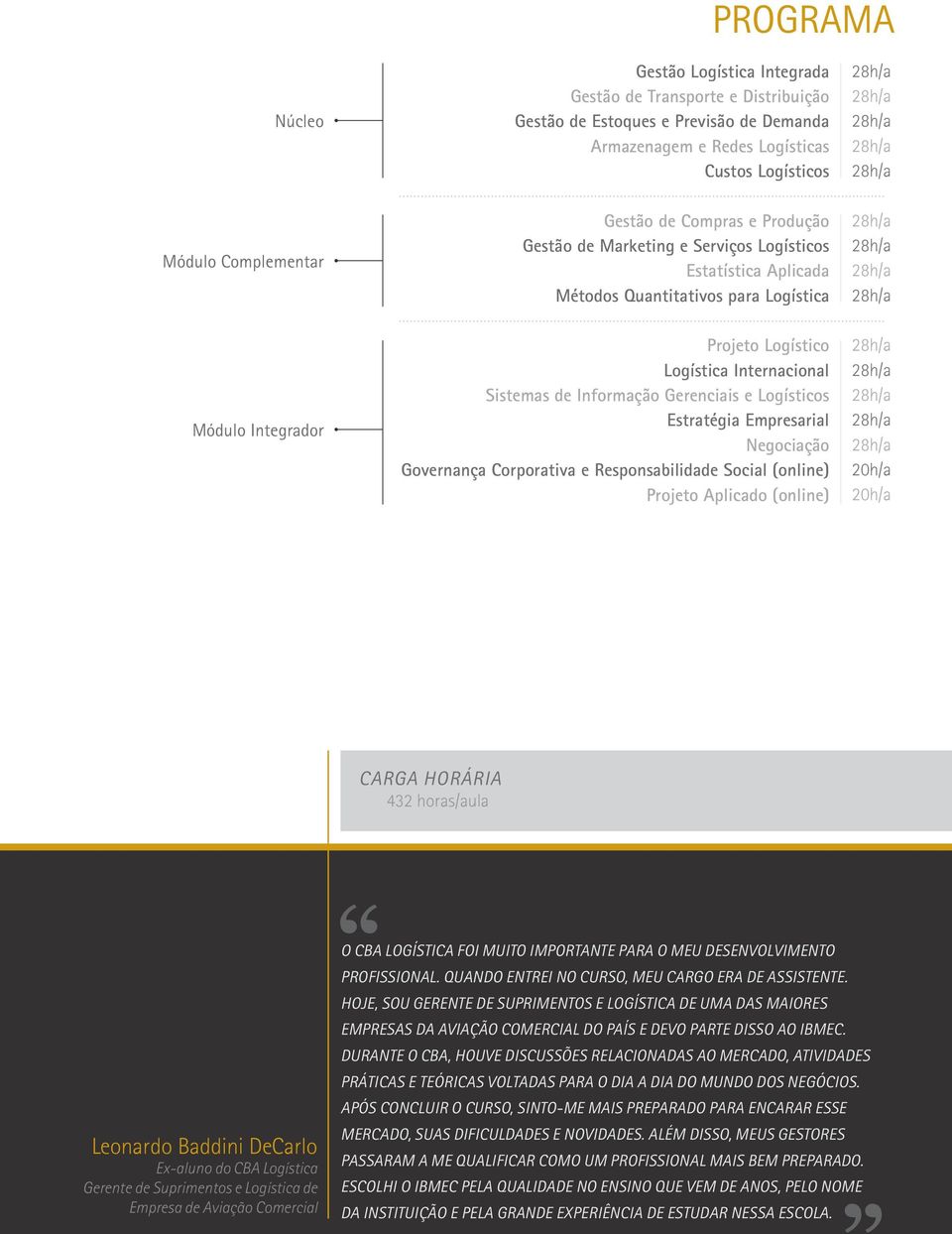 Informação Gerenciais e Logísticos Estratégia Empresarial Negociação Governança Corporativa e Responsabilidade Social (online) Projeto Aplicado (online) CARGA HORÁRIA 432 horas/aula Leonardo Baddini