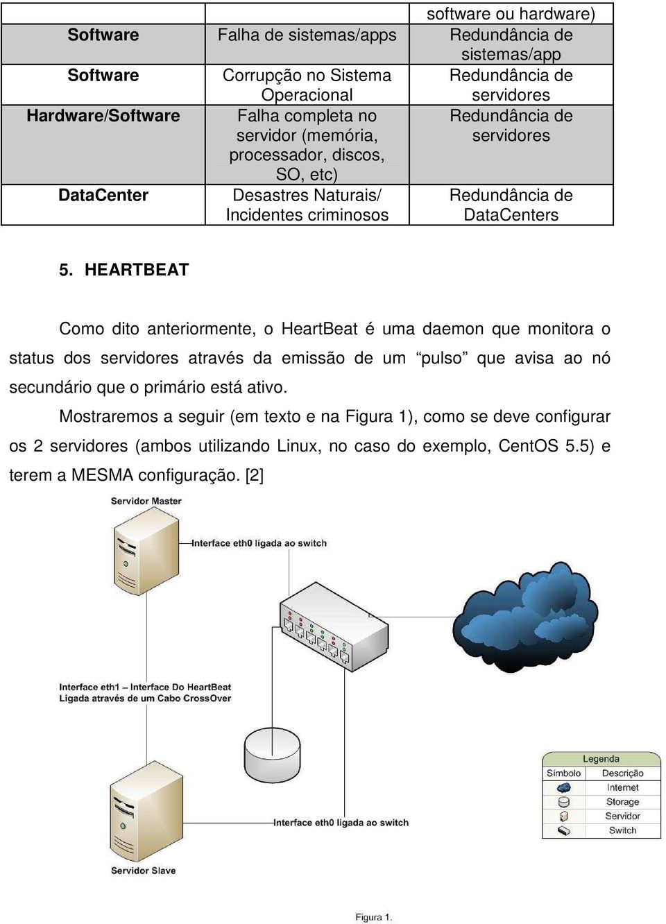 HEARTBEAT Como dito anteriormente, o HeartBeat é uma daemon que monitora o status dos servidores através da emissão de um pulso que avisa ao nó secundário que o primário está
