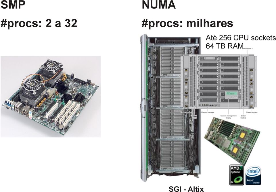 Até 256 CPU sockets