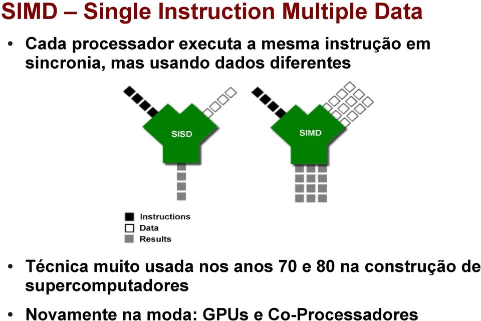 diferentes Técnica muito usada nos anos 70 e 80 na