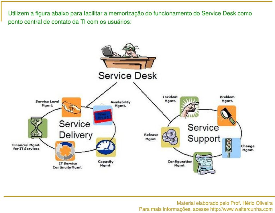 funcionamento do Service Desk como