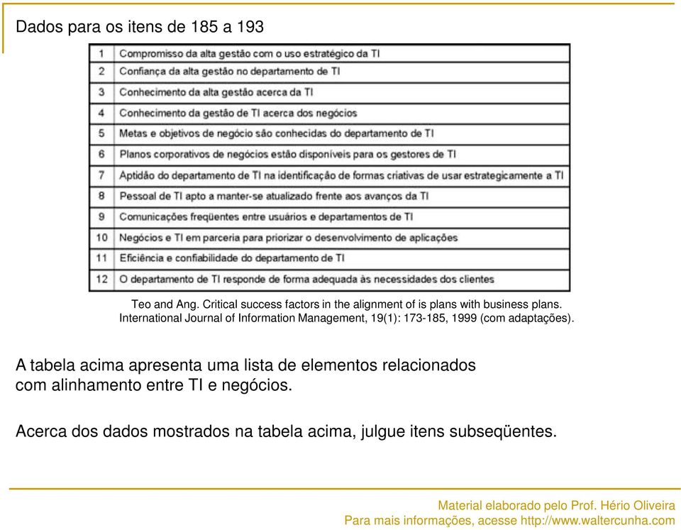 International Journal of Information Management, 19(1): 173-185, 1999 (com adaptações).