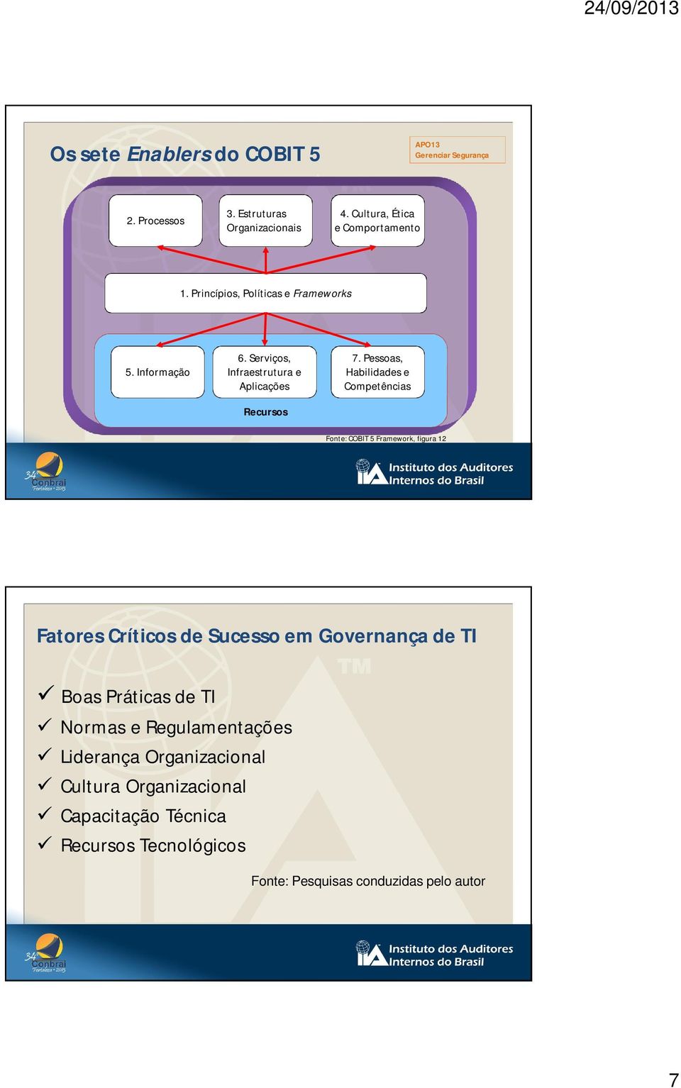 Pessoas, Habilidades e Competências Fonte: COBIT 5 Framework, figura 12 Fatores Críticos de Sucesso em Governança de TI Boas