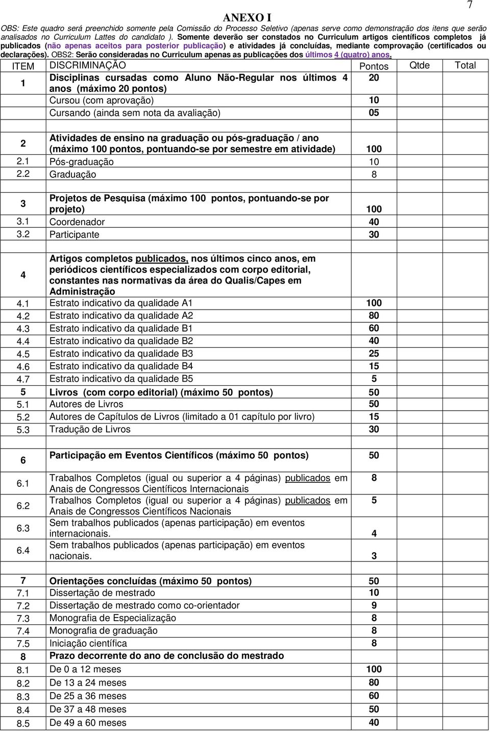 ou declarações). OBS2: Serão consideradas no Curriculum apenas as publicações dos últimos 4 (quatro) anos.