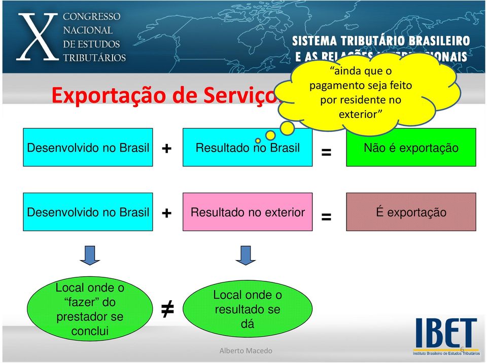 Desenvolvido no Brasil + Resultado no exterior = É exportação Local onde