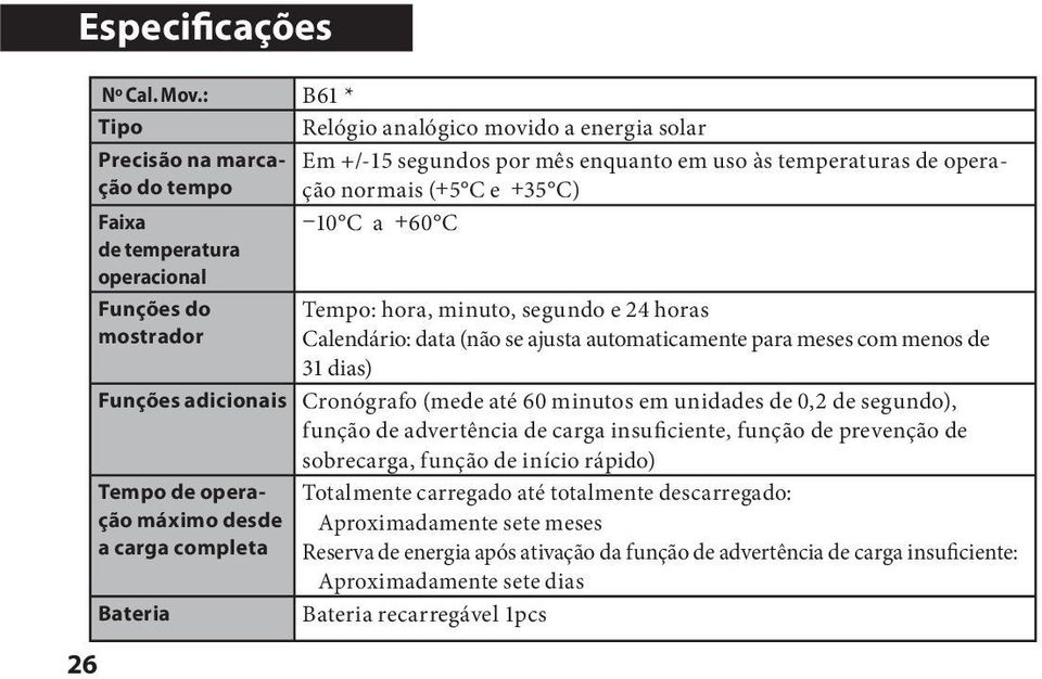 temperatura operacional Funções do mostrador Funções adicionais Tempo de operação máximo desde a carga completa Bateria Tempo: hora, minuto, segundo e 24 horas Calendário: data (não se ajusta