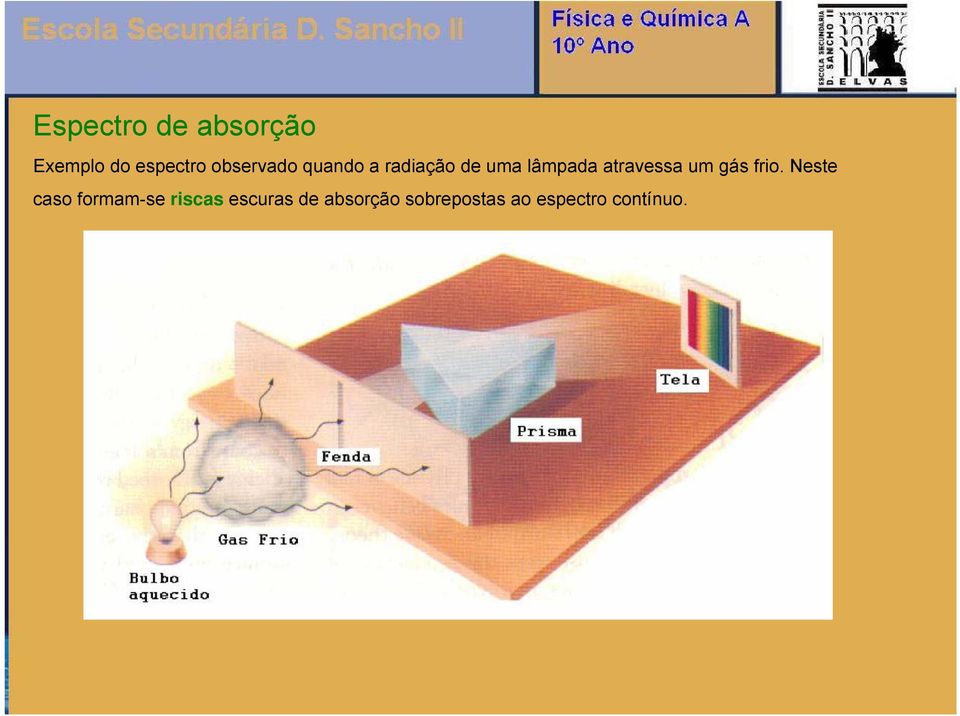 atravessa um gás frio.