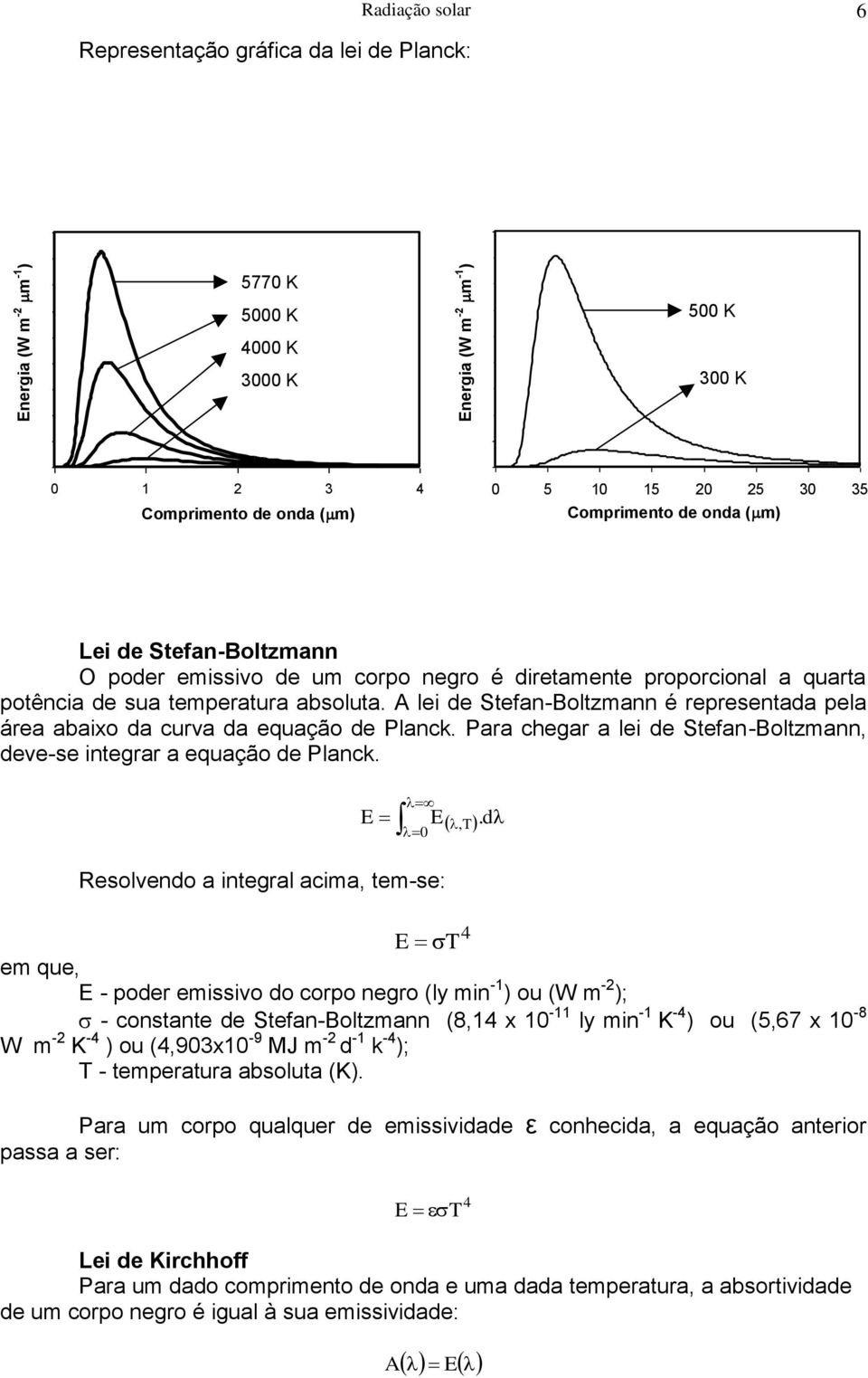 quarta potência de sua temperatura absoluta. A lei de Stefan-Boltzmann é representada pela área abaixo da curva da equação de Planck.