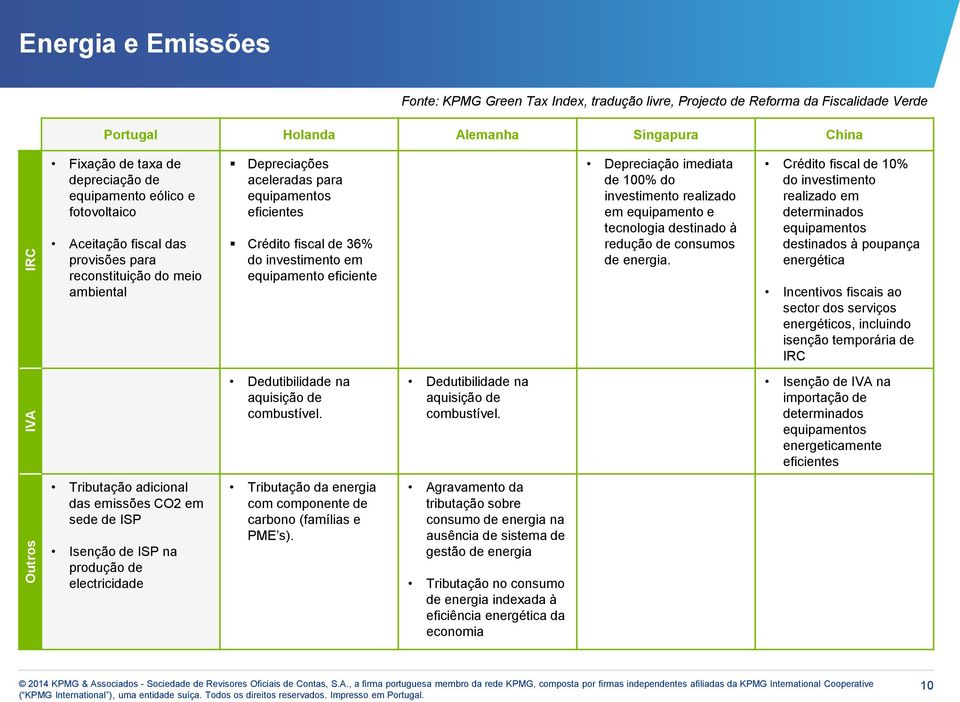 equipamento eficiente Depreciação imediata de 100% do investimento realizado em equipamento e tecnologia destinado à redução de consumos de energia.