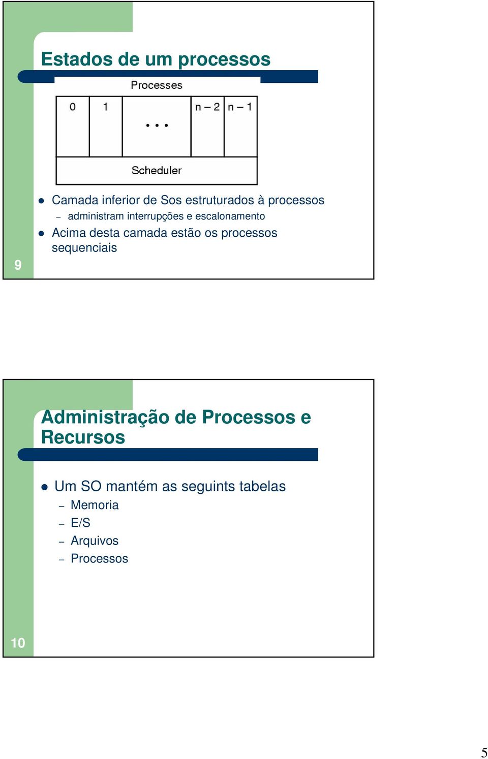 camada estão os processos sequenciais Administração de Processos e