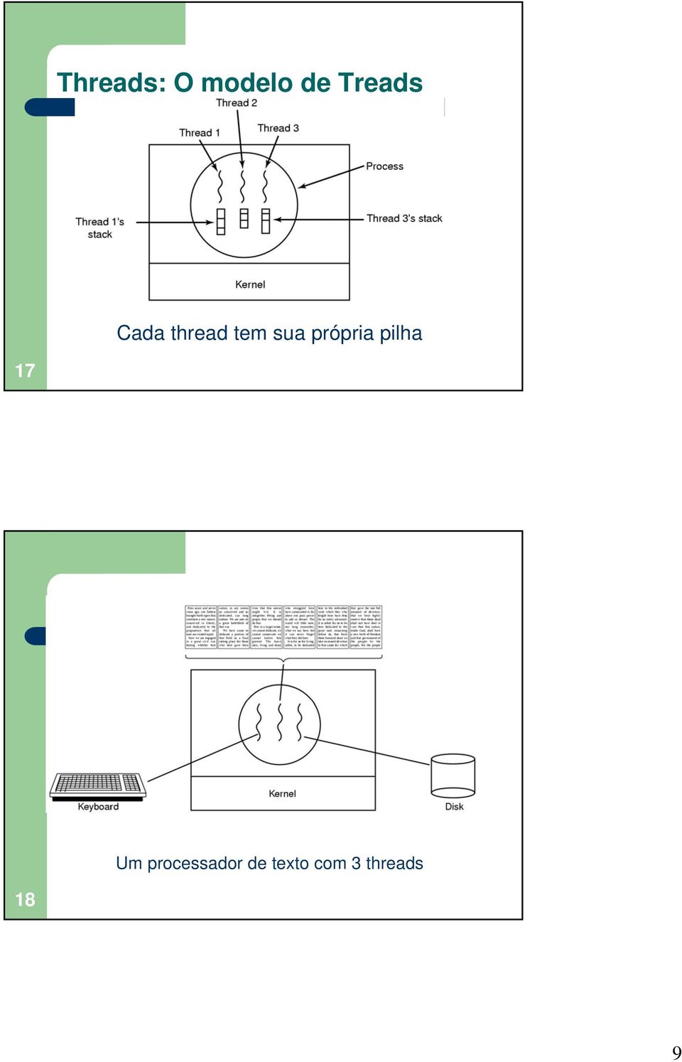 pilha 17 Thread Usage (1) Um