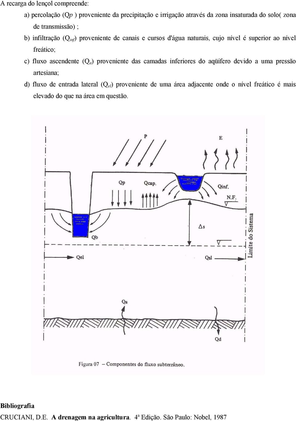 (Q a ) proveniente das camadas inferiores do aqüífero devido a uma pressão artesiana; d) fluxo de entrada lateral (Q el ) proveniente de uma área