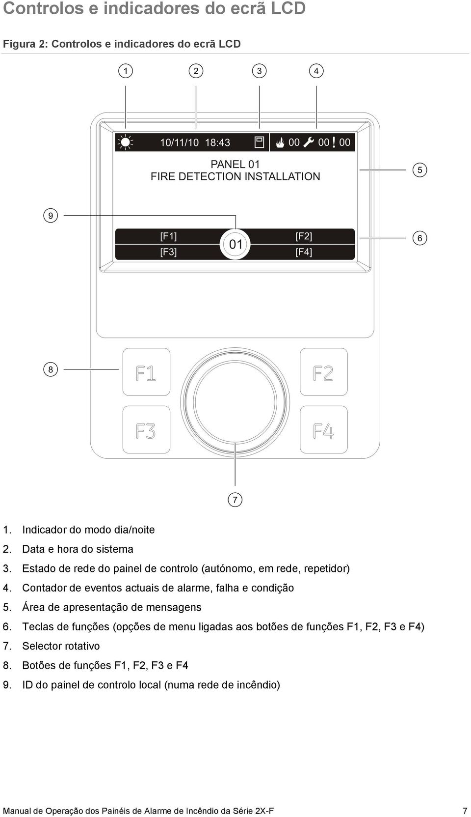 Área de apresentação de mensagens 6. Teclas de funções (opções de menu ligadas aos botões de funções F1, F2, F3 e F4) 7. Selector rotativo 8.