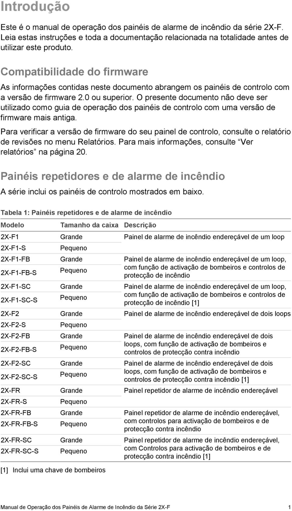 O presente documento não deve ser utilizado como guia de operação dos painéis de controlo com uma versão de firmware mais antiga.