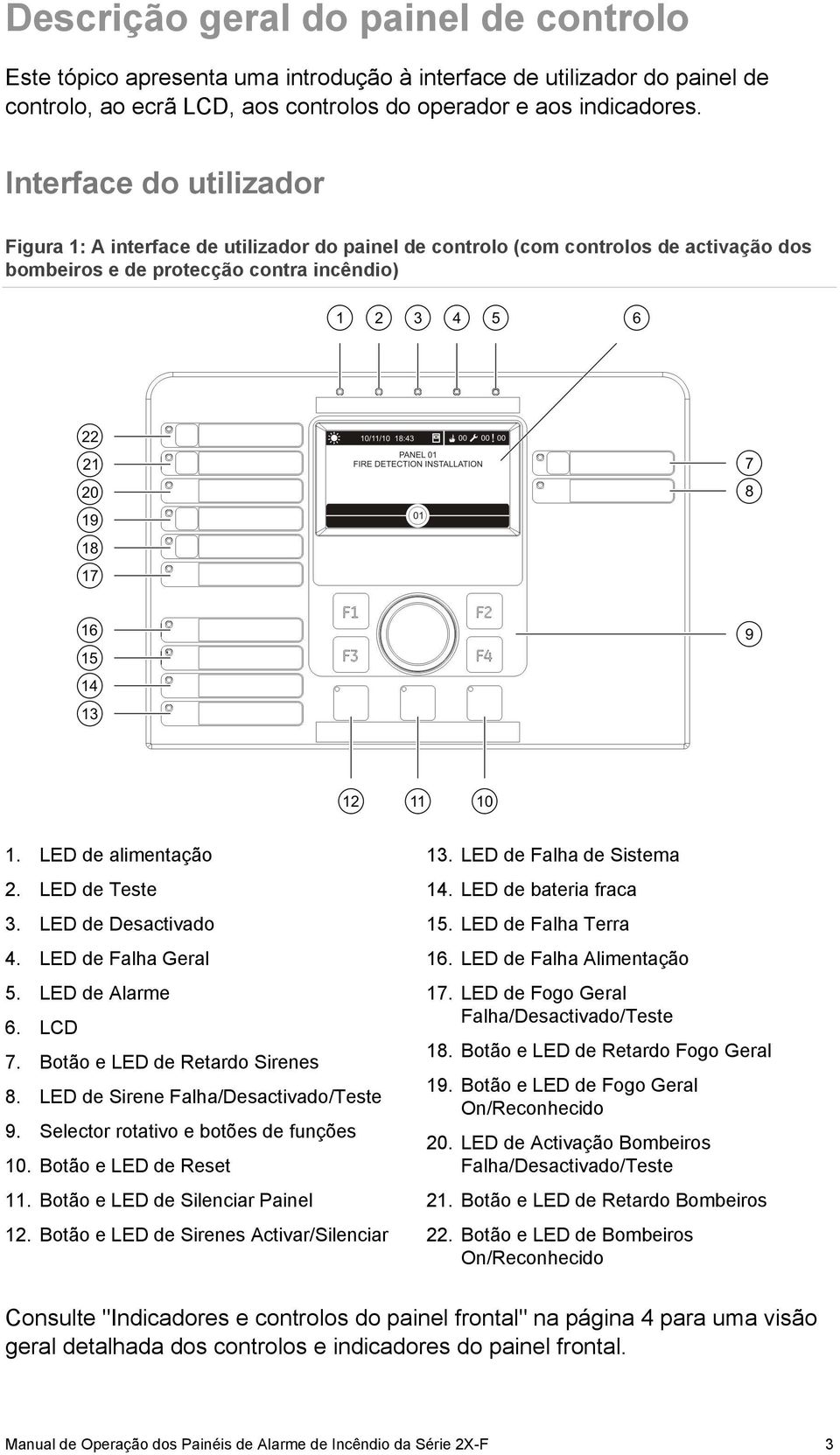 LED de Desactivado 4. LED de Falha Geral 5. LED de Alarme 6. LCD 7. Botão e LED de Retardo Sirenes 8. LED de Sirene Falha/Desactivado/Teste 9. Selector rotativo e botões de funções 10.