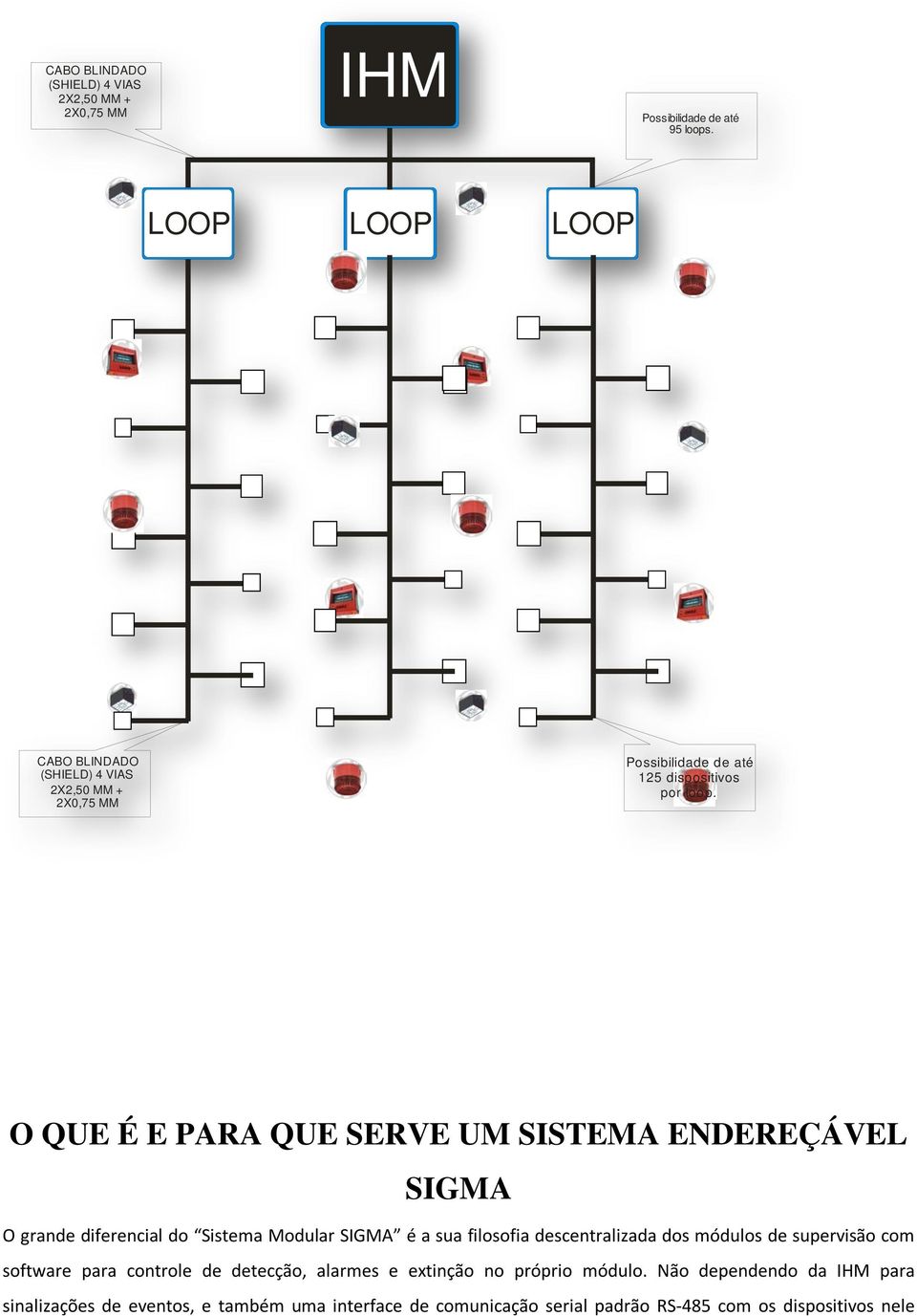 O QUE É E PARA QUE SERVE UM SISTEMA ENDEREÇÁVEL SIGMA O grande diferencial do Sistema Modular SIGMA é a sua filosofia descentralizada dos