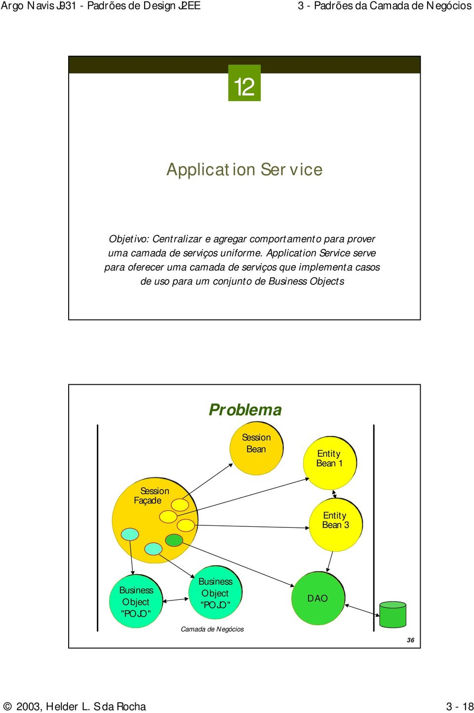 Application Service serve para oferecer uma camada de serviços que implementa casos de uso para um