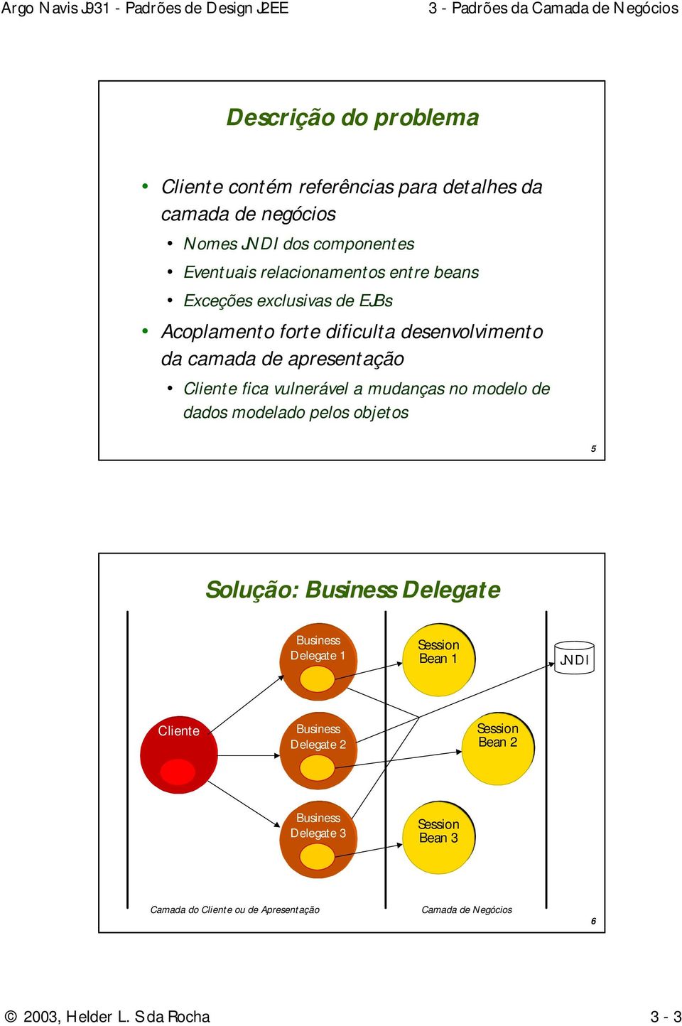 mudanças no modelo de dados modelado pelos objetos 5 Solução: Business Delegate Business Delegate 1 Session Bean 1 JNDI Cliente Business