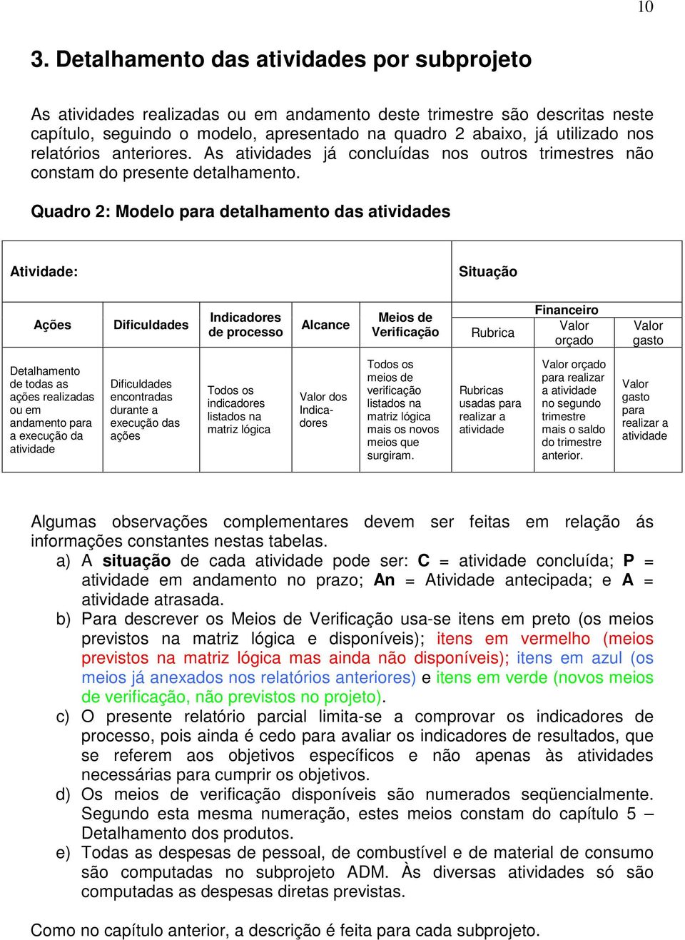 Quadro 2: Modelo para detalhamento das atividades Atividade: Situação Ações s Indicadores de Financeiro Valor orçado Valor gasto de todas as ações realizadas ou em andamento para a execução da