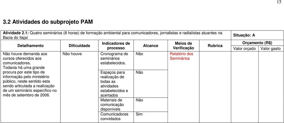 oferecidos aos comunicadores.