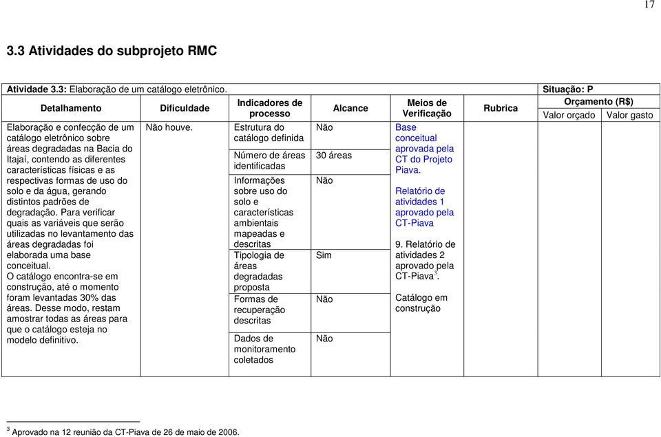 distintos padrões de degradação. Para verificar quais as variáveis que serão utilizadas no levantamento das áreas degradadas foi elaborada uma base conceitual.