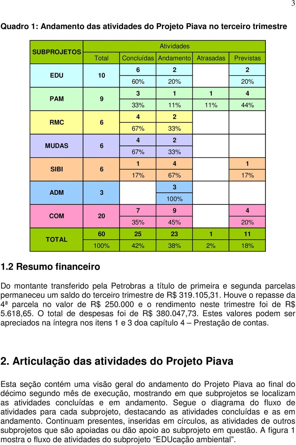 2 Resumo financeiro Do montante transferido pela Petrobras a título de primeira e segunda parcelas permaneceu um saldo do terceiro trimestre de R$ 319.105,31.