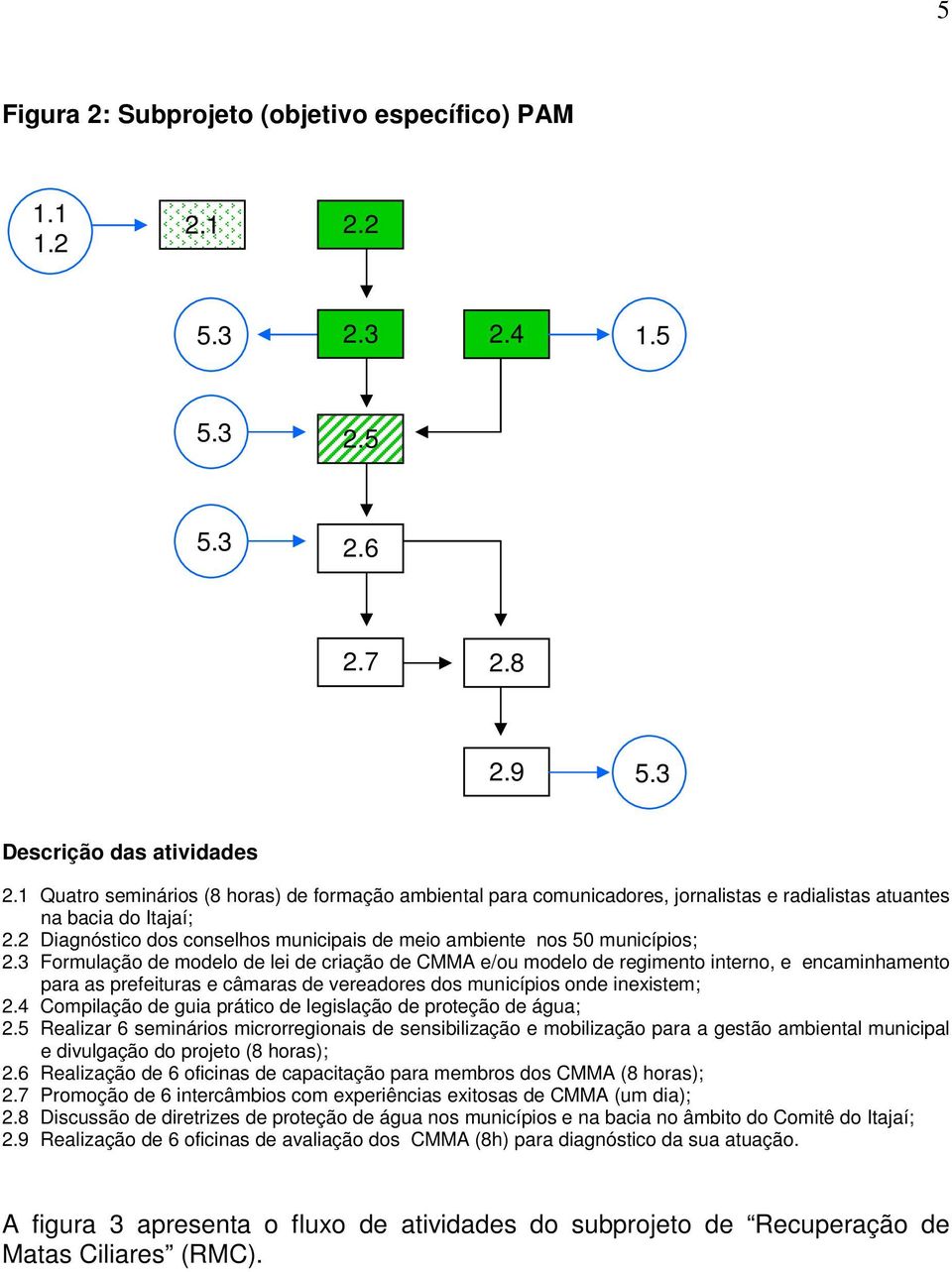 2 Diagnóstico dos conselhos municipais de meio ambiente nos 50 municípios; 2.