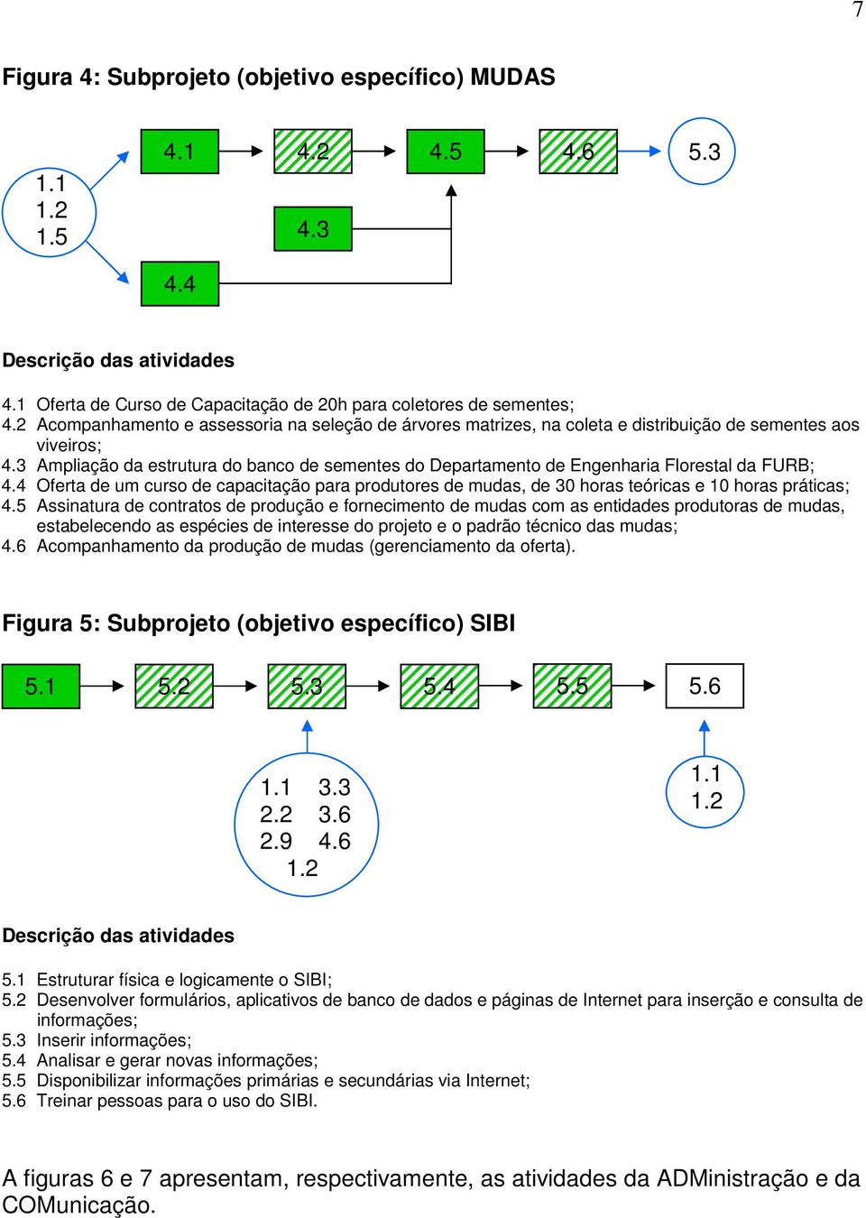 3 Ampliação da estrutura do banco de sementes do Departamento de Engenharia Florestal da FURB; 4.