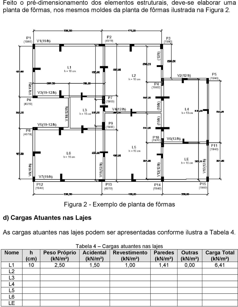 d) Cargas Atuantes nas Lajes Figura 2 - Exemplo de planta de fôrmas As cargas atuantes nas lajes podem ser