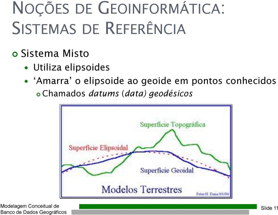 Amarra o elipsoide ao geoide em pontos