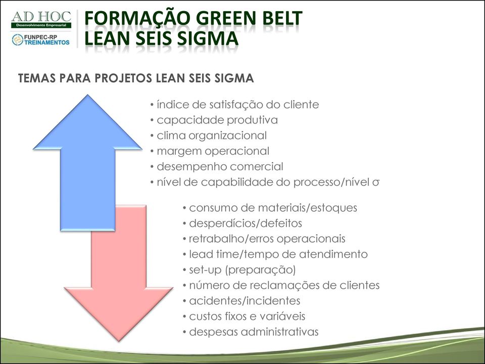 materiais/estoques desperdícios/defeitos retrabalho/erros operacionais lead time/tempo de atendimento set-up