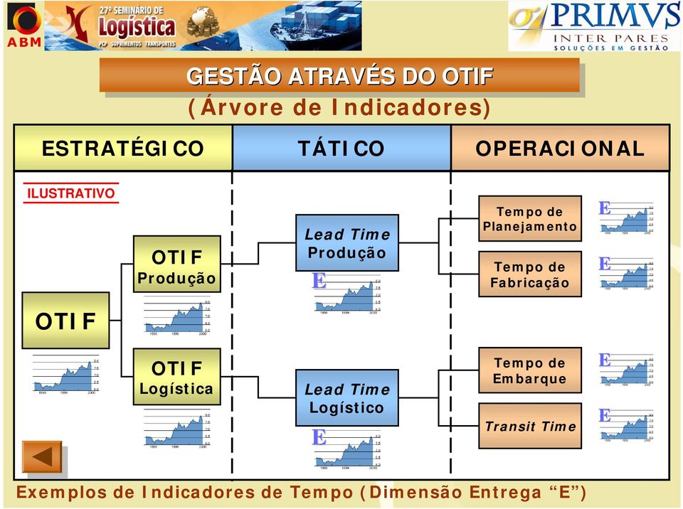 Planejamento Tempo de Fabricação Logística Lead Time Logístico