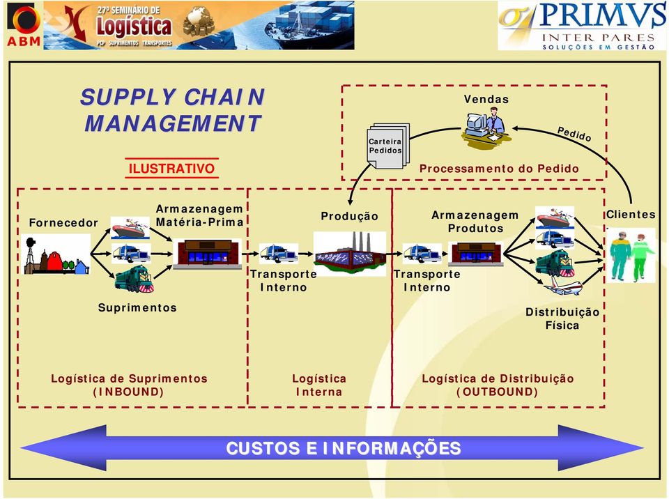 Transporte Interno Transporte Interno Suprimentos Distribuição Física Logística de