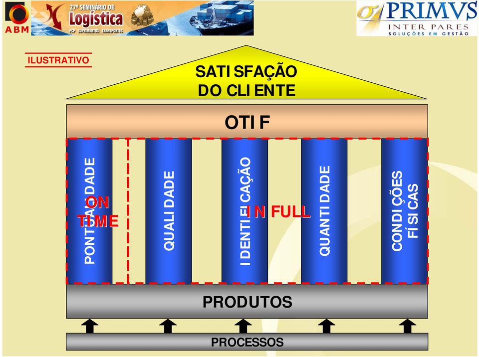 FÍSICAS IN FULL PRODUTOS