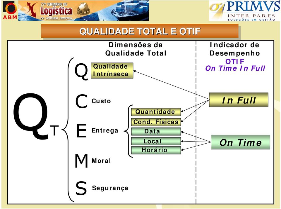 Time In Full C Custo In Full Quantidade T ntrega