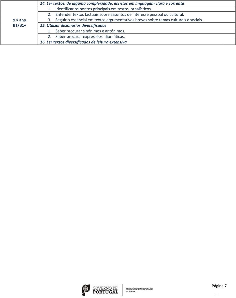 Entender textos factuais sobre assuntos de interesse pessoal ou cultural. 3.