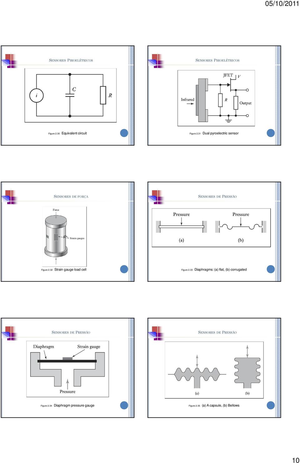 32 Strain gauge load cell Figure 2.