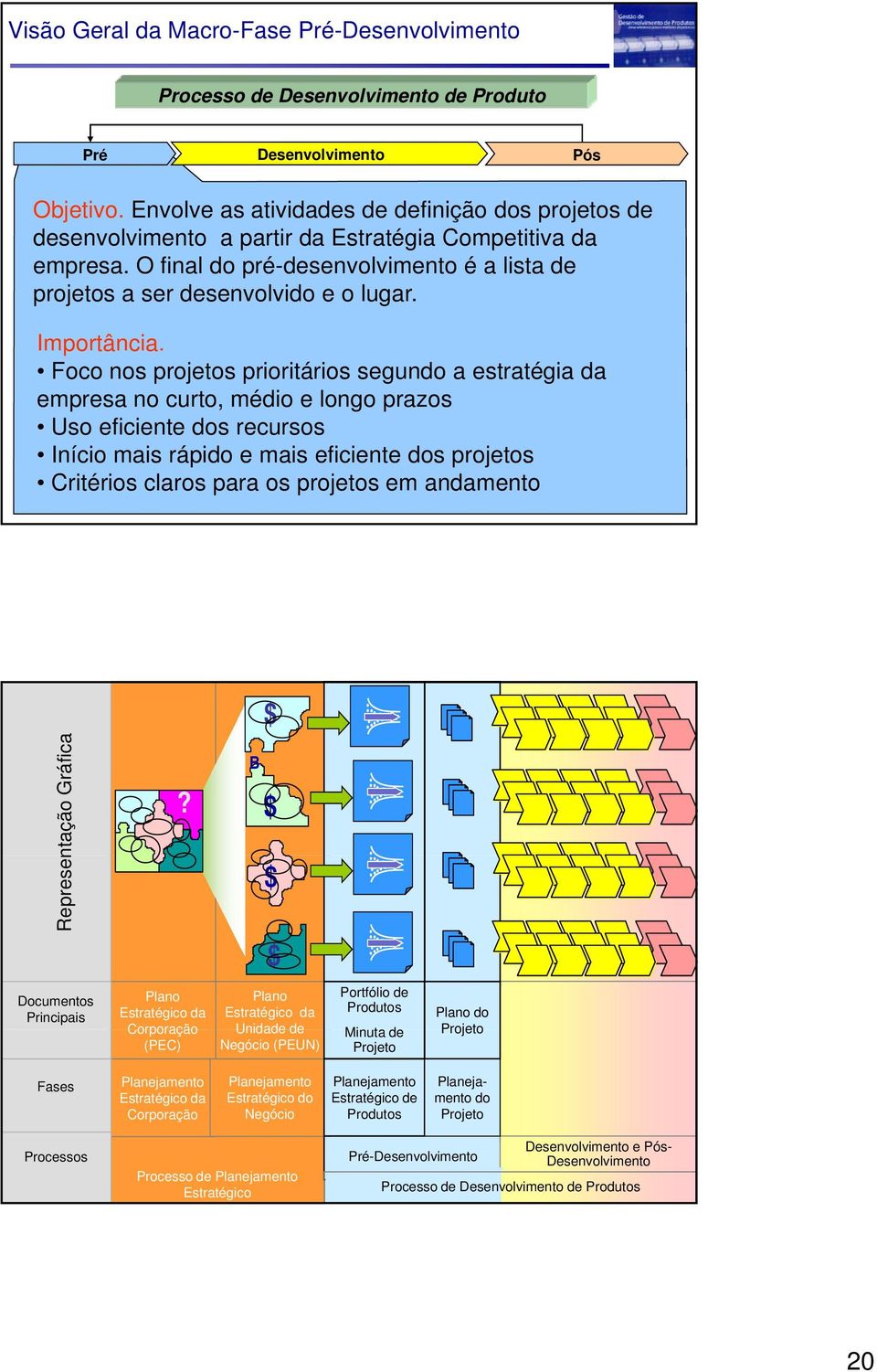 Foco nos projetos prioritários segundo a estratégia da empresa no curto, médio e longo prazos Uso eficiente dos recursos Início mais rápido e mais eficiente dos projetos Critérios claros para os