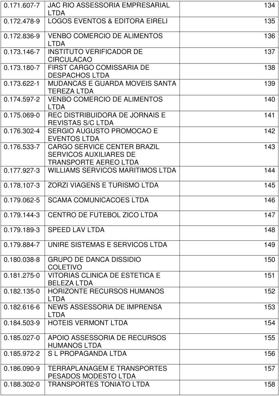 302-4 SERGIO AUGUSTO PROMOCAO E 142 EVENTOS 0.176.533-7 CARGO SERVICE CENTER BRAZIL 143 SERVICOS AUXILIARES DE TRANSPORTE AEREO 0.177.927-3 WILLIAMS SERVICOS MARITIMOS 144 0.178.
