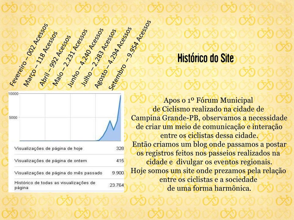 Então criamos um blog onde passamos a postar os registros feitos nos passeios realizados na cidade e