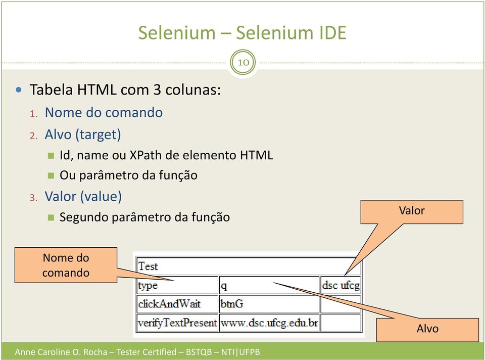 Alvo (target) Id, nameou XPathde elemento HTML Ou