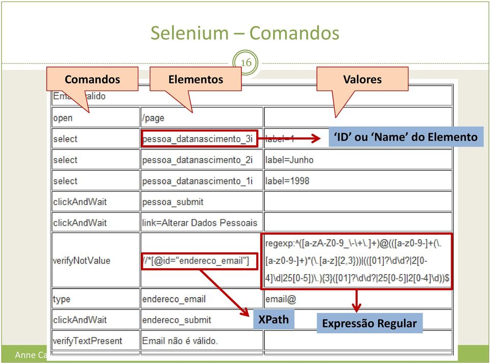 Valores ID ou Name do