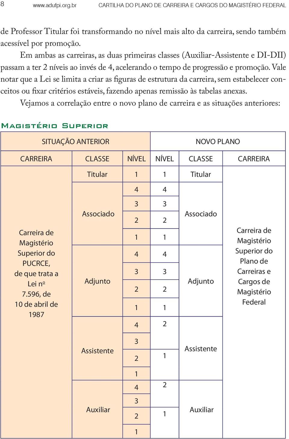 Vale notar que a Lei se limita a criar as figuras de estrutura da carreira, sem estabelecer conceitos ou fixar critérios estáveis, fazendo apenas remissão às tabelas anexas.