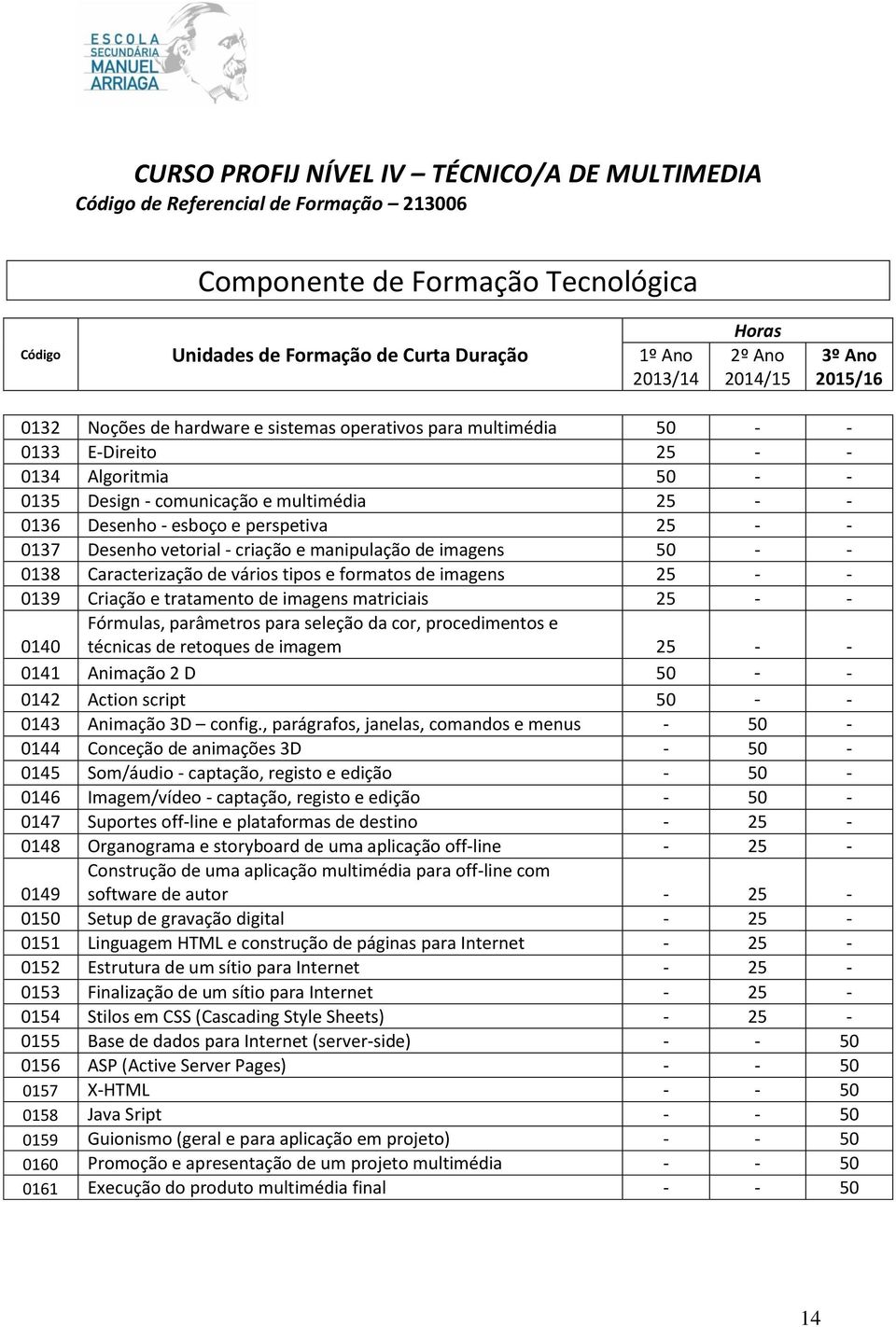 perspetiva 25 - - 0137 Desenho vetorial - criação e manipulação de imagens 50 - - 0138 Caracterização de vários tipos e formatos de imagens 25 - - 0139 Criação e tratamento de imagens matriciais 25 -