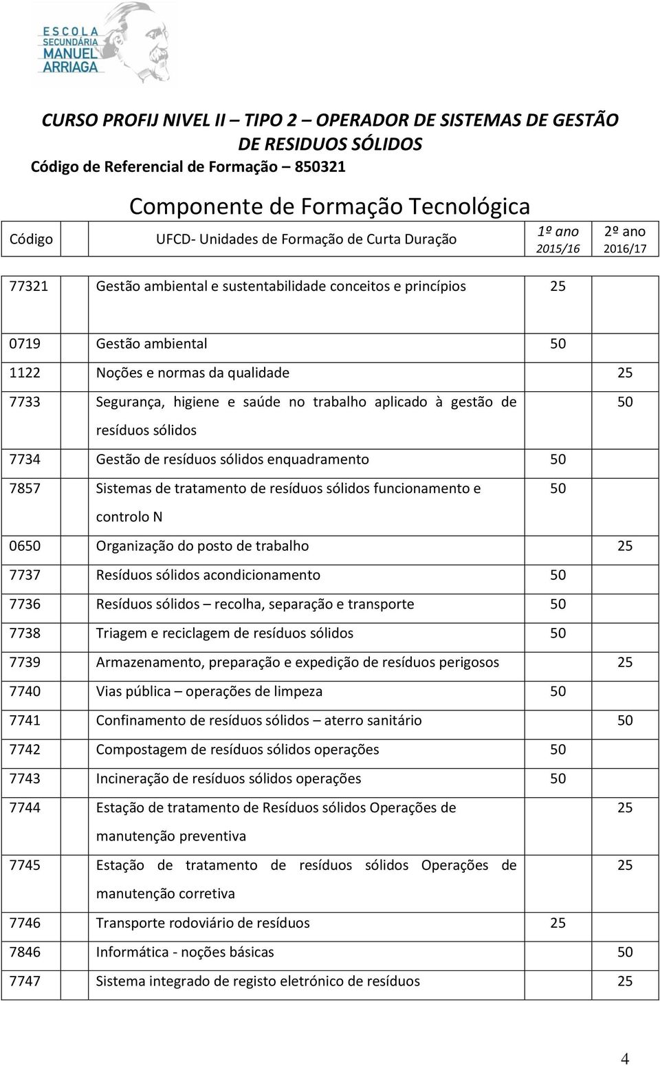 aplicado à gestão de 50 resíduos sólidos 7734 Gestão de resíduos sólidos enquadramento 50 7857 Sistemas de tratamento de resíduos sólidos funcionamento e 50 controlo N 0650 Organização do posto de