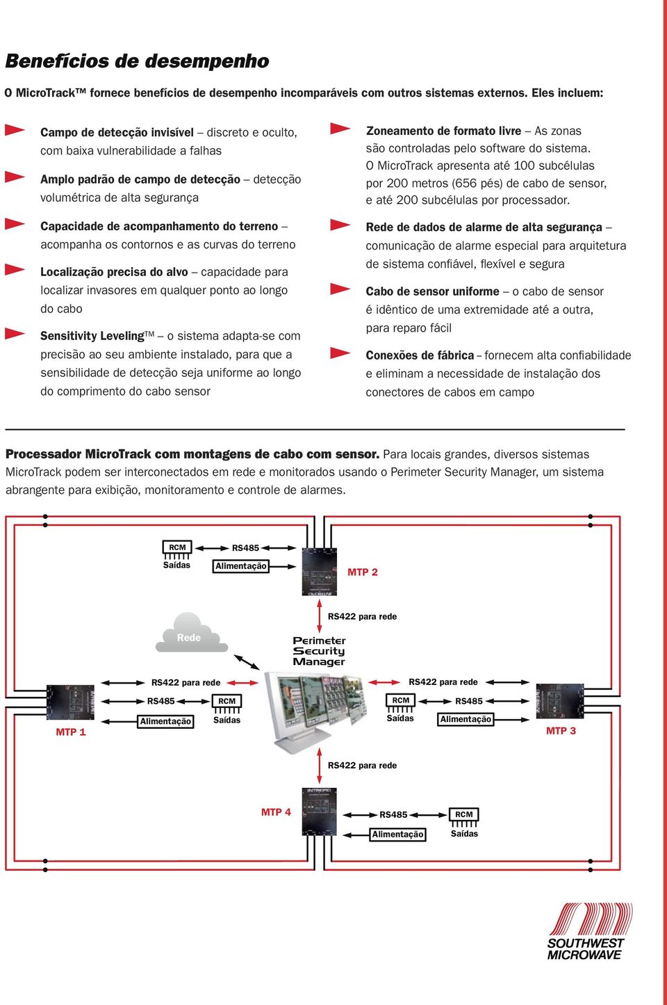 do terreno acompanha os contornos e as curvas do terreno Localização precisa do alvo capacidade para localizar invasores em qualquer ponto ao longo do cabo Sensitivity Leveling o sistema adapta-se