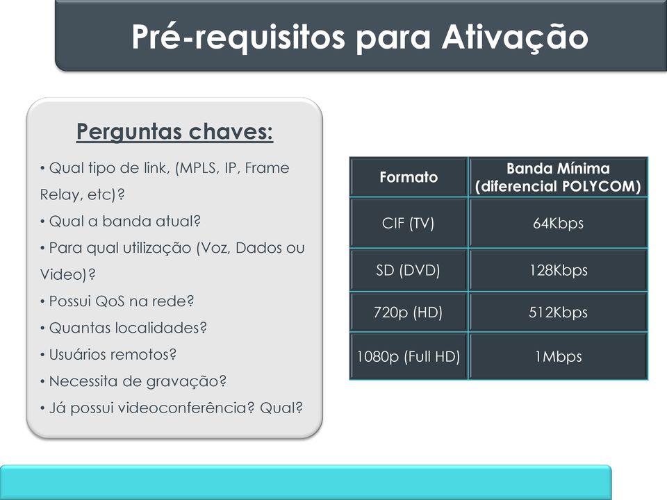 Quantas localidades? Usuários remotos? Necessita de gravação? Já possui videoconferência? Qual?